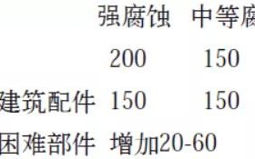 鸡西安特佳耐固防腐带您了解耐腐蚀涂层防护机理与涂层钢腐蚀破坏原因及防护
